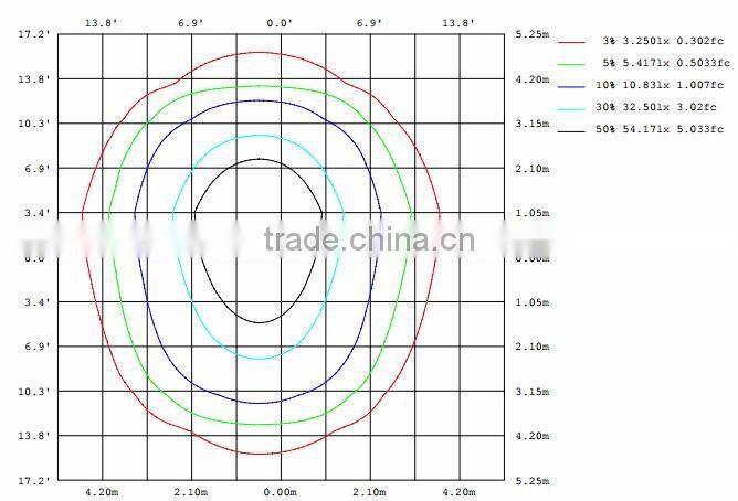 Flush Mount Spotlighting 21W LED Recessed Ceiling Light