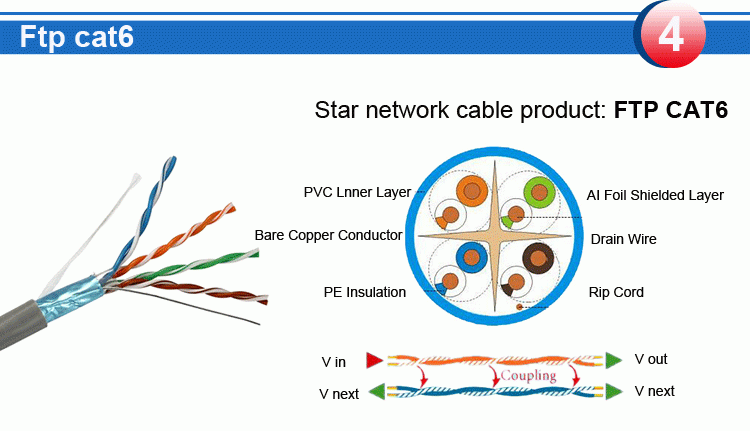 superior quality RJ45 UTP cca wire flat cable cat5e ethernet patch cable network