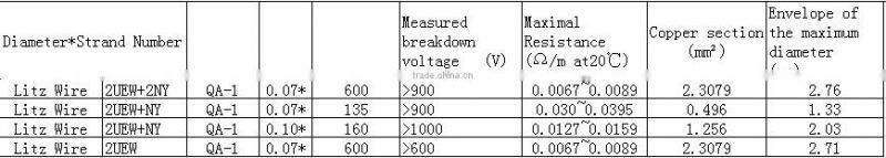 0.07mm electrical wire QA-1 0.07*135 thin electrical wire 0.07 dia