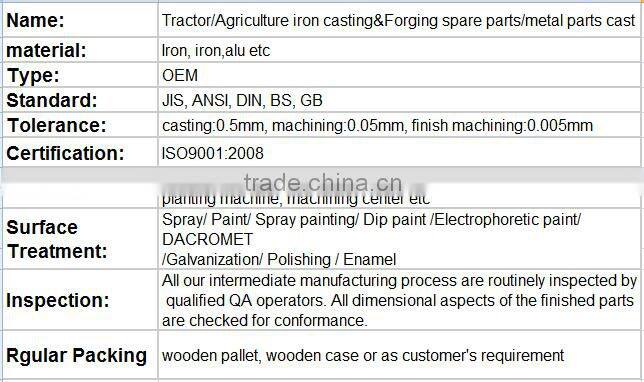 sand casting butterfly valve parts