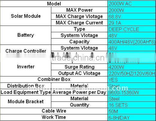 indoor/ outdoor portable solar System