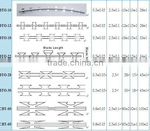 Razor Blade Barbed Wire