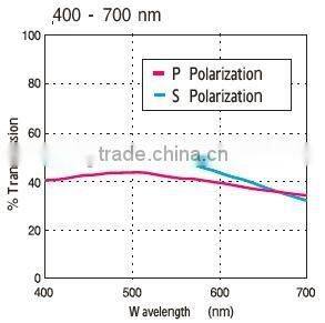 OQNP20N-VIS/wavelength 420-680nm/good quality broadband beam-splitter cube for lab/beam-splitter mirror