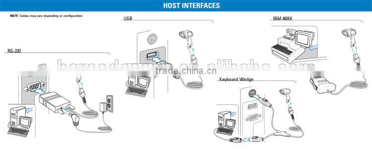 Robust Industrial Scanner With CMOS Imager Symbol DS3508 Handheld 2D Barcode Scanner