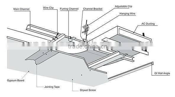 Metal furring channel for suspension ceiling