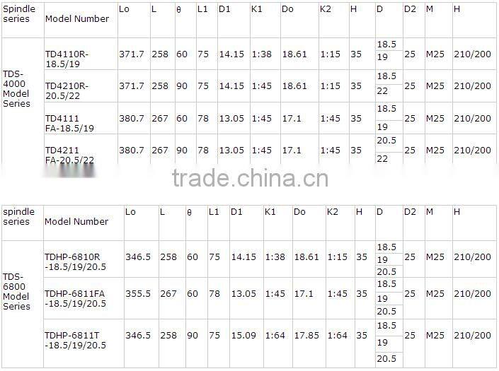 TDS cotton spinning spindles