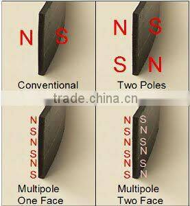 EAS EM library magnetic strip for book