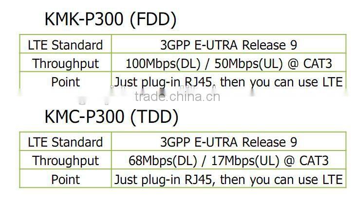 2G/3G/4G industrial CPE