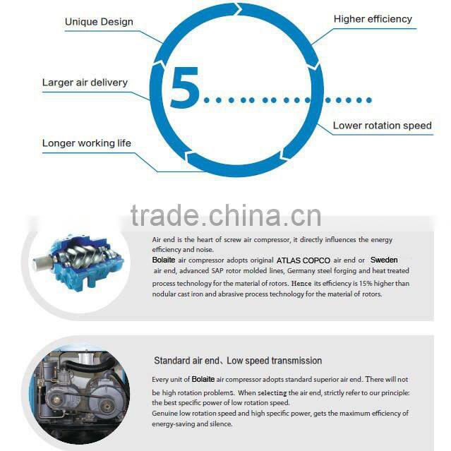 Atlas copco Bolaite 60HP 12bar oil lubricated screw compressor
