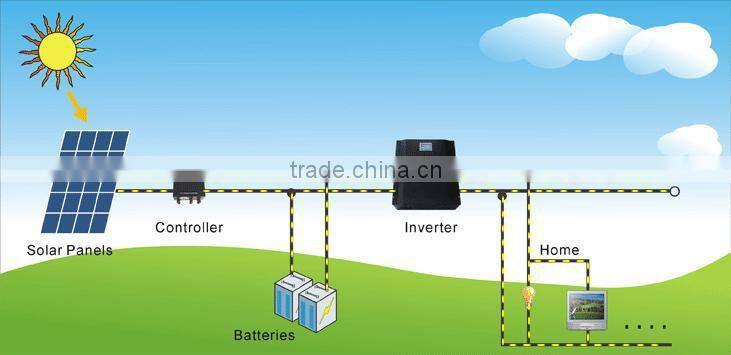 1kw Off Grid Home Solar System