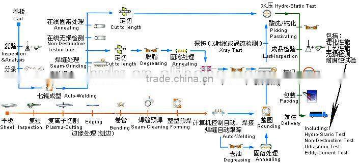 super duplex stainless steel heavy duty pipe clamp/ steel pipe stainless