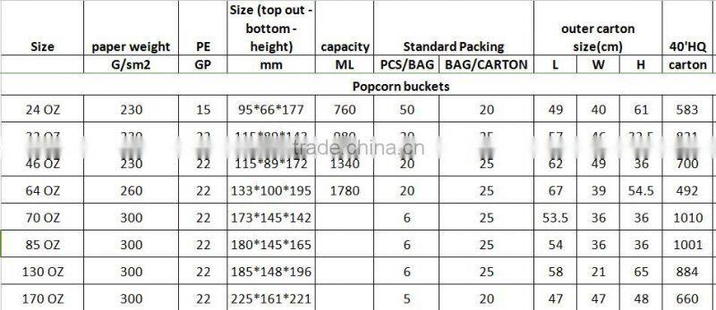 A series of hot sale custom print good printing popcorn paper cups in China