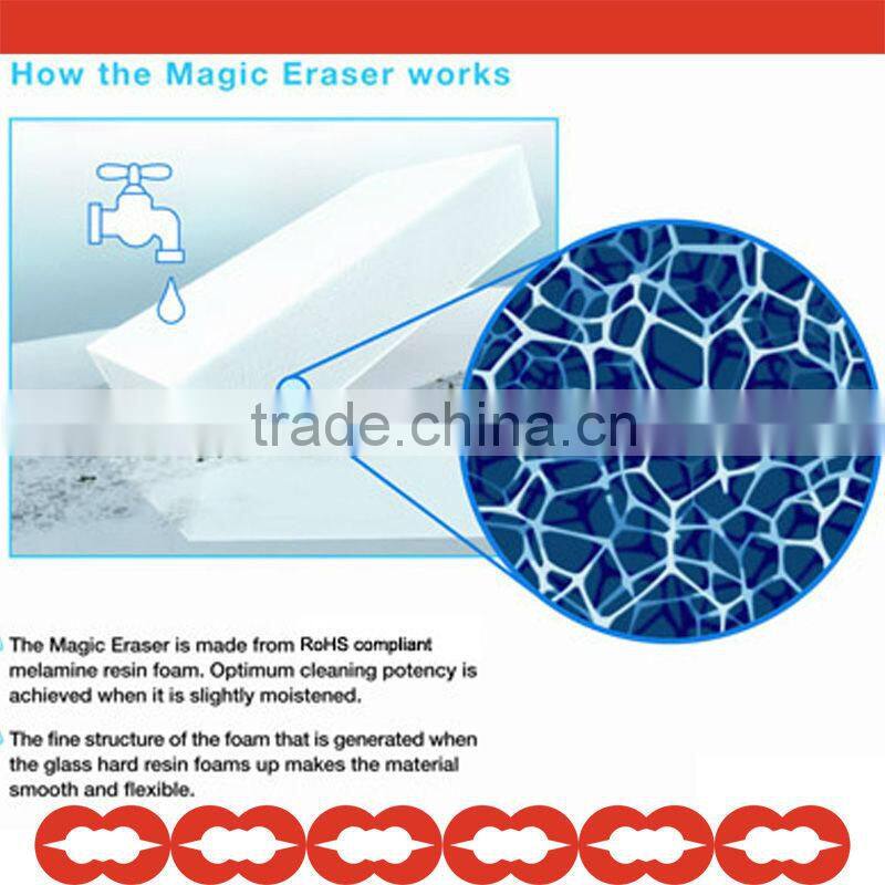High Density Cleaning Magic Sponge Factory