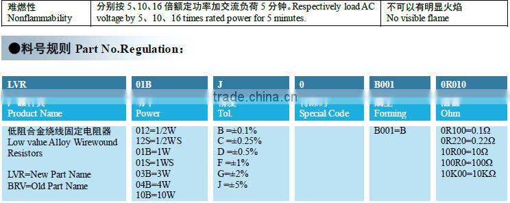 Cheap price electric resistance 0.5 ohm 10k wirewound resistor