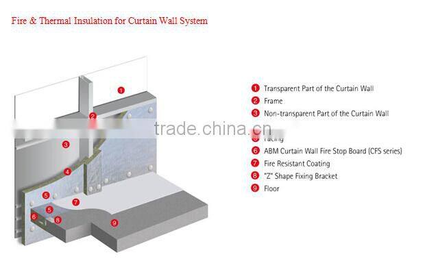 Cheap Price Yellow Color Soundproof Fireproof Wool Board with 25*600*1200mm