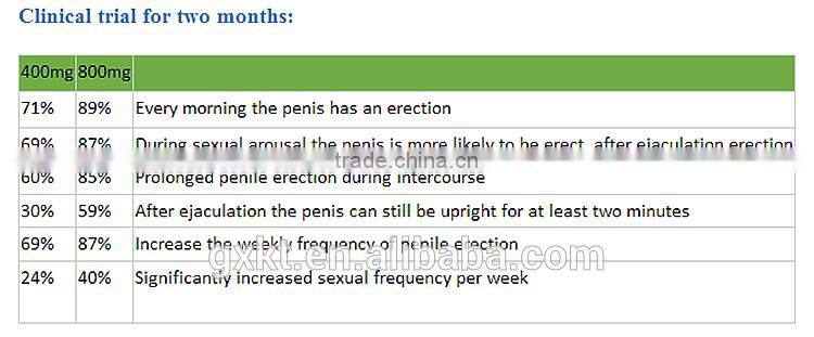 Male Health Supplement Dry Slice Tea Herbal Extracts