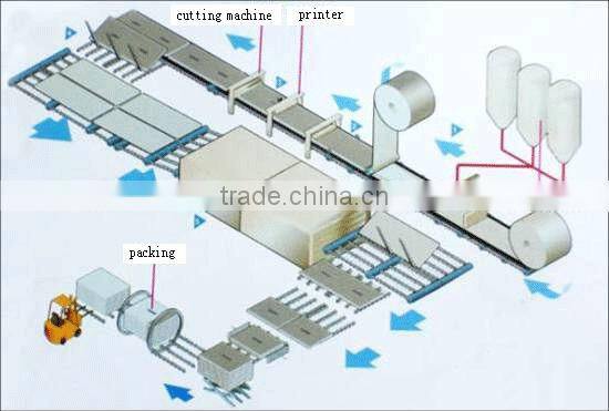 Factory Direct drywall gypsum board making machine , gypsum board cutting machine prices
