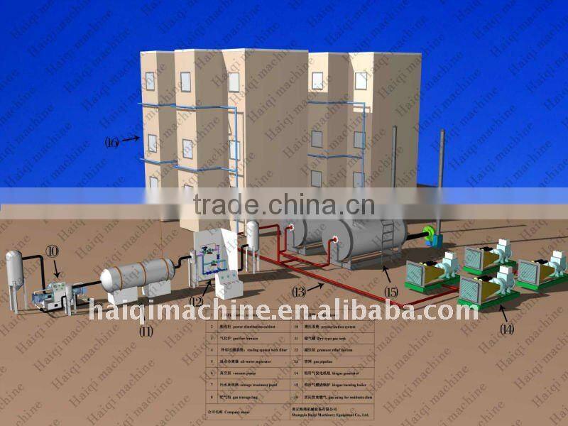 300kw biomass gasifier power generation