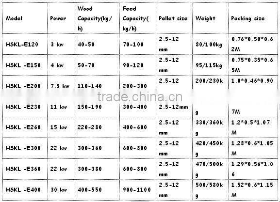 whole complete wood/sawdust pellet press machine line for fuel