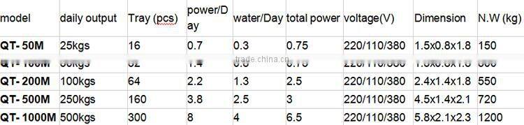 Hydroponic seeds germinate machine/green fodder making barley breeding room