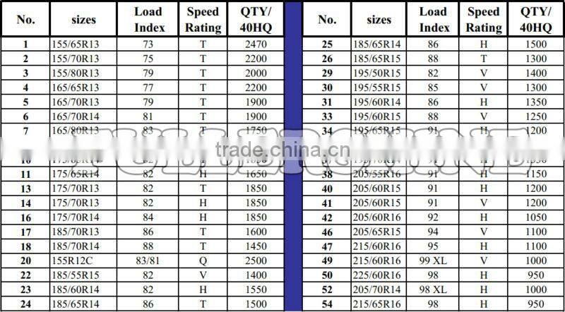 wholesale cheap price chinese brand tires 205/55r16 passenger car tire from car tires manufacturer