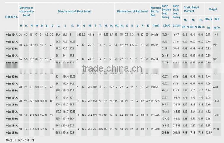 Hiwin linear block bearing HGW35CC linear guide rail 400MM