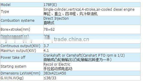 178F/E small type diesel engine with belt pulley
