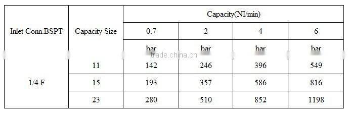 973 Wind jet air blowing nozzle