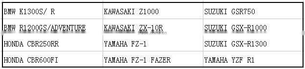 Laser High Performance Racing Motorcycle Exhaust Pipe for Yamaha,Suzuki,Kawasaki,Harley BMW, Honda, Ducati Honda