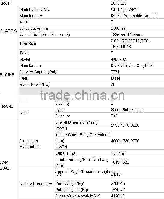 1.5ton refrigeratd truck