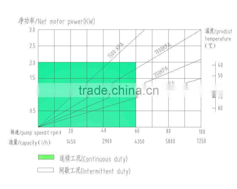GMP40 | 10-H with CE ISO Plaster Pump