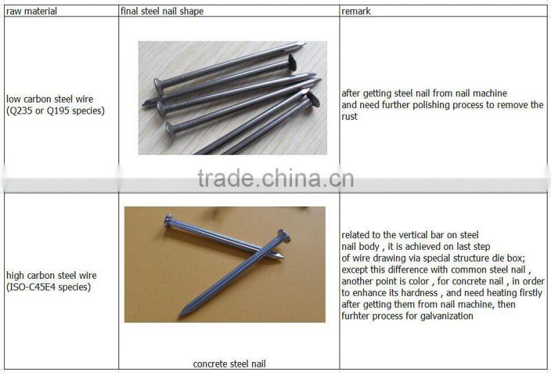 Gongyi Factory supplier concrete nail making machine