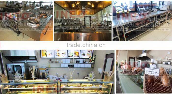 INEO Successful Resort Projects In Sri Lanka