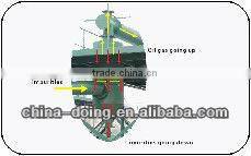 diesel refinery machine from DOING GROUP