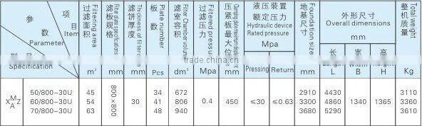 800 Automatic Open/close PP Chamber dewax pressure filter