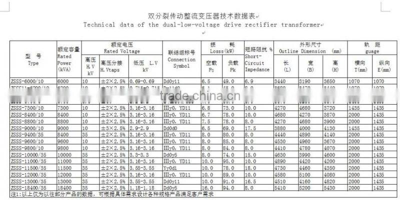ZS Series Oil immersed Rectifier Transformer