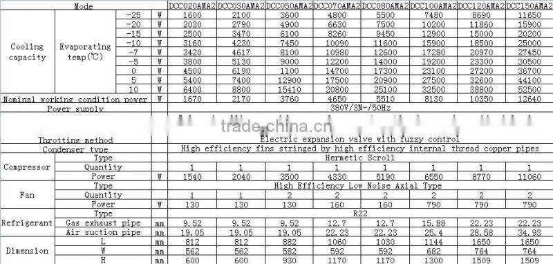 cold room condenser unit