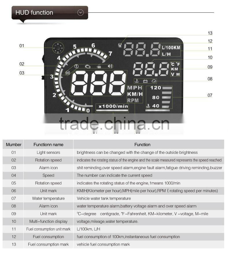 Hot-selling New Colorful Big 5.5 Display Screen Car HUD Head Up Display OBD2 Feul Comsuption/Speed/Tire Pressure Alarm Car HUD