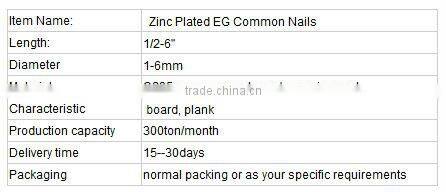 Hot-dipped galvanized common wire nail from manufacturer