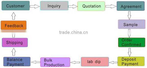 Inherent Flame Retardant anti Static Fabric / 150gsm Permanent flame retardant Aramid fabric
