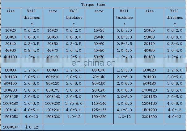 good price of square tube 90 90