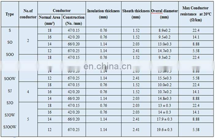 UL Standard 600V 18Awgx3 EPR Insulated Flexible SOOW Cable