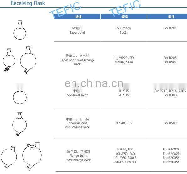 2L Thin Film Evaporator Vacuum Rotary Evaporator Laboratory 2L Rotary vacuum Evaporator