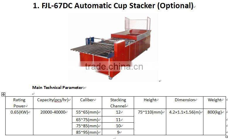 SZ-680 Plastic Cup Thermoforming Machine