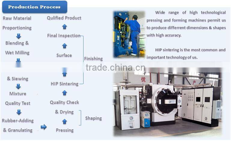 Carbide tips Cementd carbde tips for stone cutting