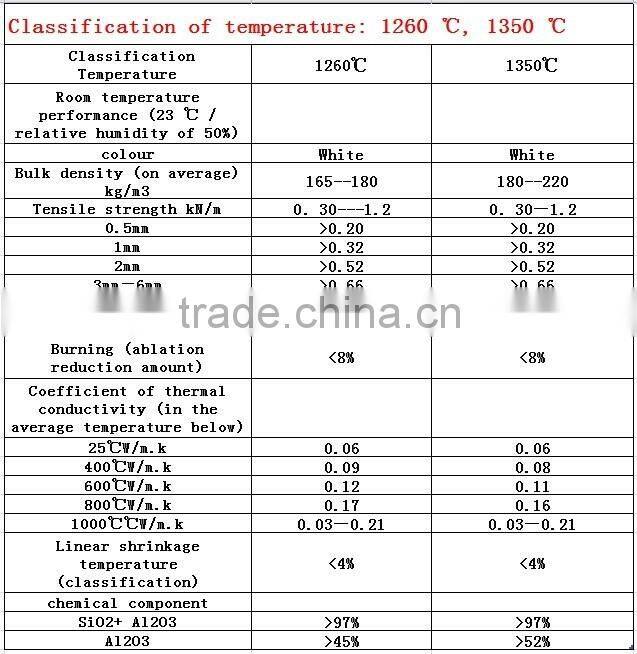 HIGH TEMPERATURE CERAMIC FIBER PAPER GASKET HIGH TEMPERATURE CERAMIC FIBER PAPER /CERAMIC FIBER PAPER SEALS GASKET