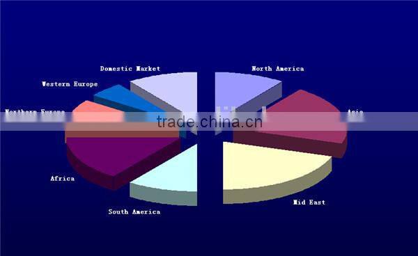 used for construction 316 hot rolled hr coils