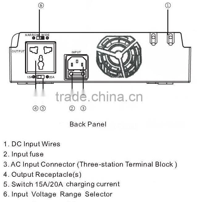 For Pakistan 10A/20A Charging Current 700w home ups