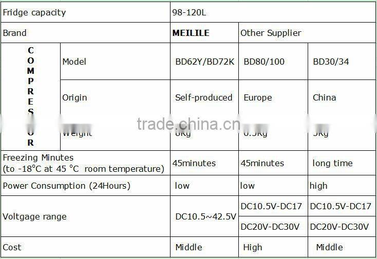 Meilile BCD-118 DC&Solar Refrigerator Freezer 118L