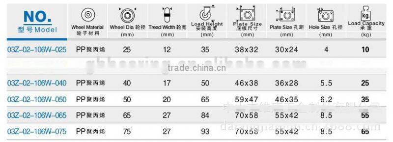 high quality 1 inch nylon material small caster wheels